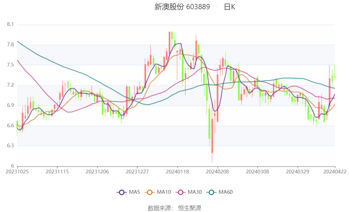 2025新澳一码一特|词语释义解释落实
