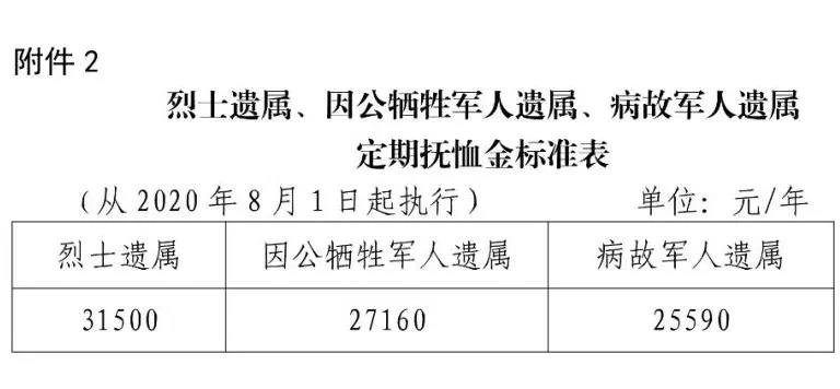 河北省志愿兵最新政策