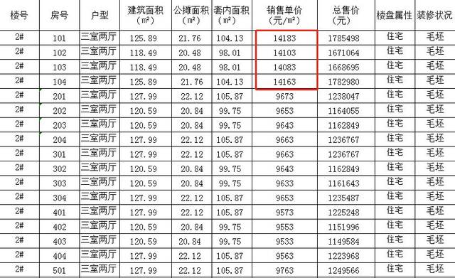 颍东区二居房价格表最新