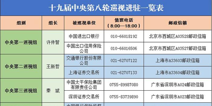 第八巡视组最新全体成员名单