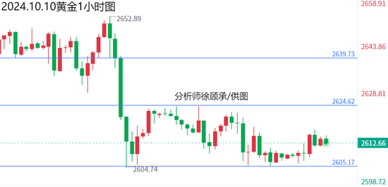 新闻 第197页