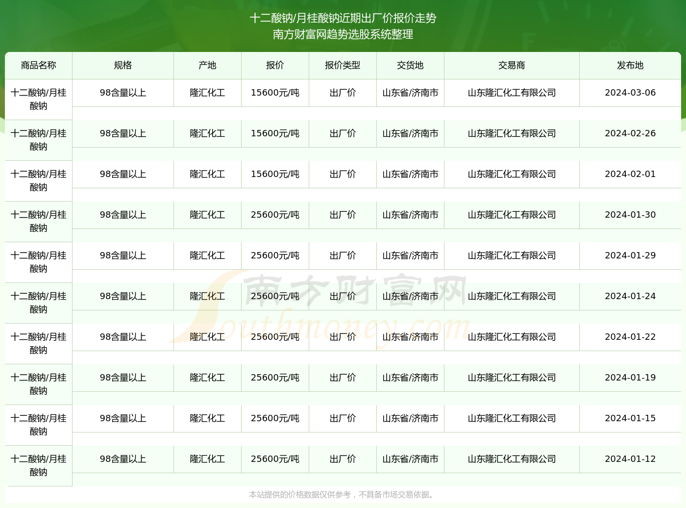 2025澳彩开奖记录查询表,探索澳彩开奖记录查询表，2025年的数据与趋势分析