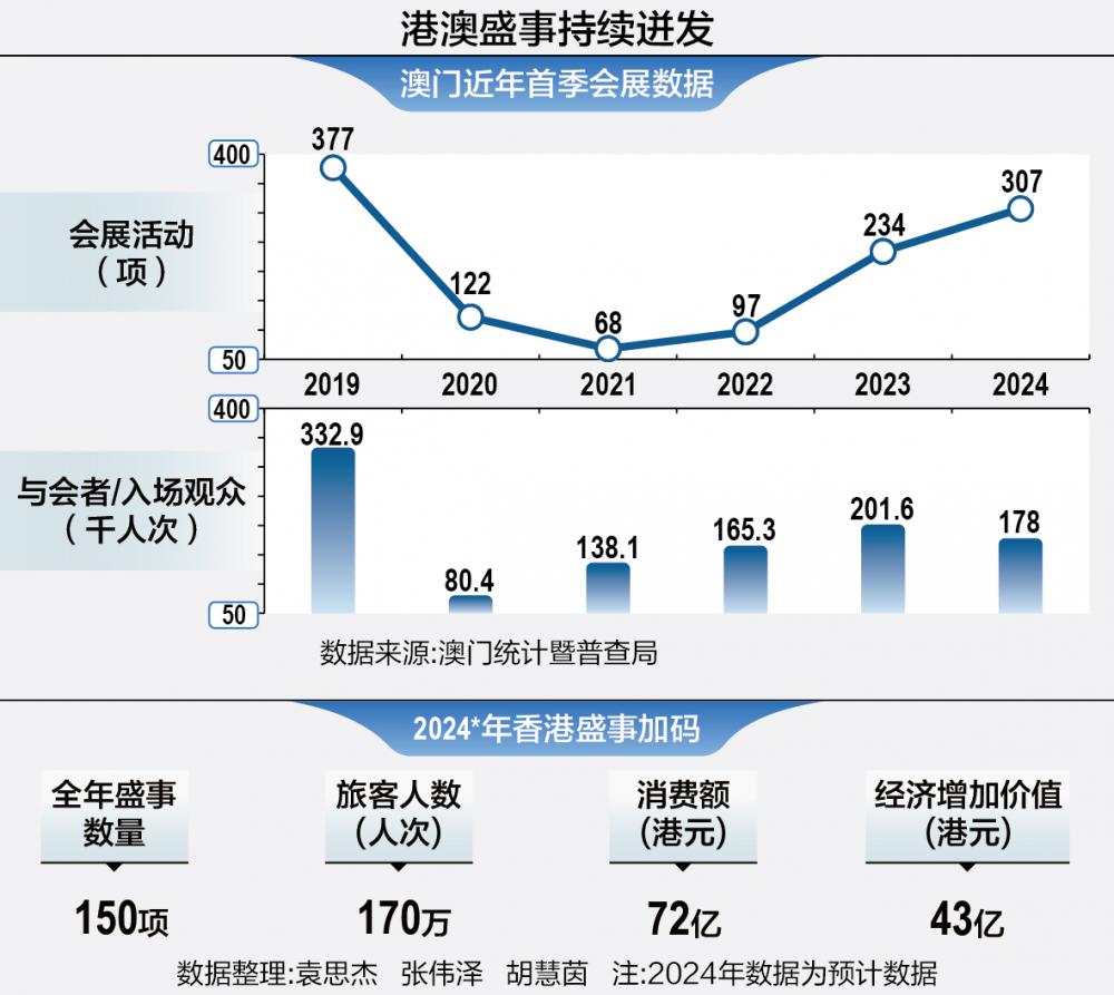 资讯 第149页