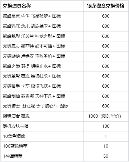 新奥彩2025历史开奖记录表,新奥彩2025历史开奖记录表，回顾与预测