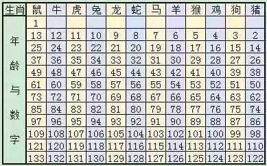 2025十二生肖49码表,揭秘2025十二生肖与彩票49码表的神秘关联