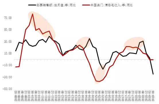 澳门3期必出三期必出,澳门三期必出三期必出，探索与预测彩票行业的神秘面纱