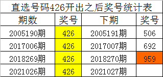 快评 第78页