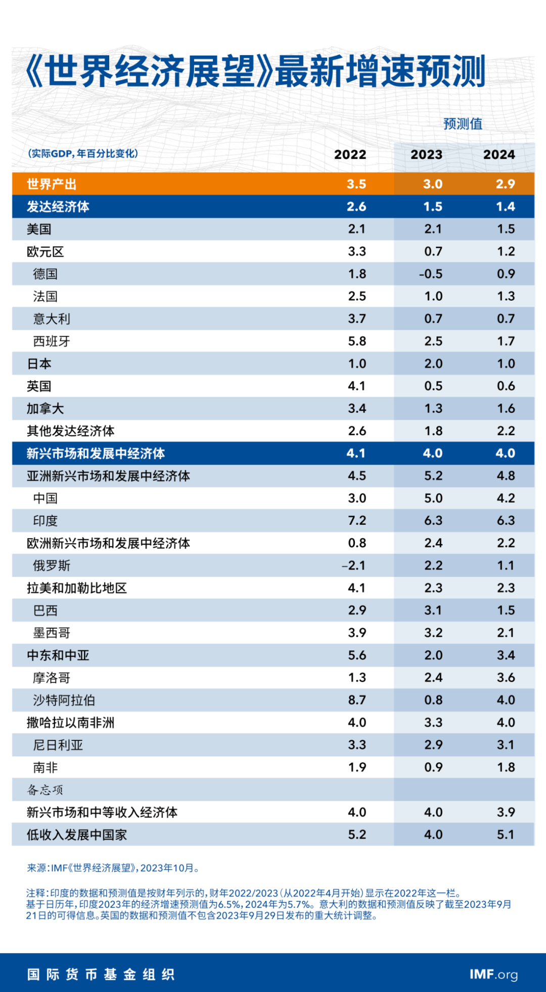 快评 第65页