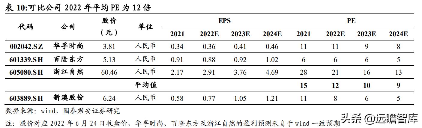热点 第51页