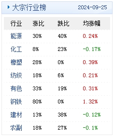快评 第46页